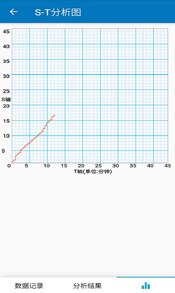 课堂观察分析