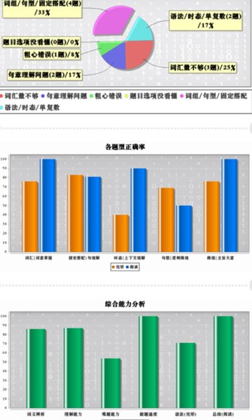 初中完形