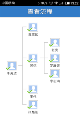 业务协作