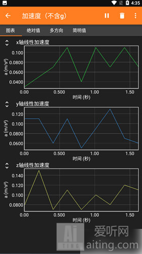 手机物理工坊怎么测重力加速度 测重力加速度流程介绍