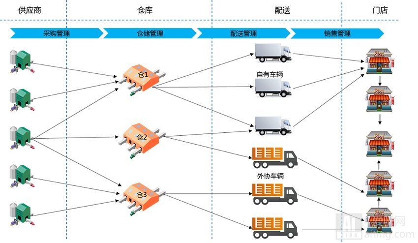 仓配供没有登录权限是什么意思 仓配供用户认证异常情况解决方式