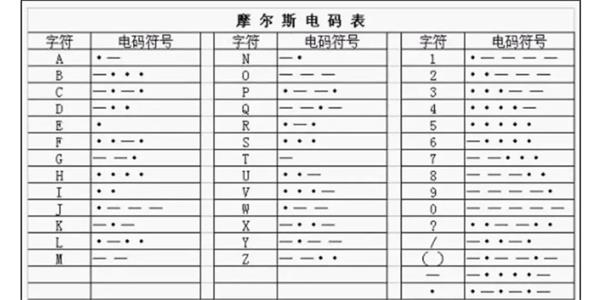 摩斯密码输入法