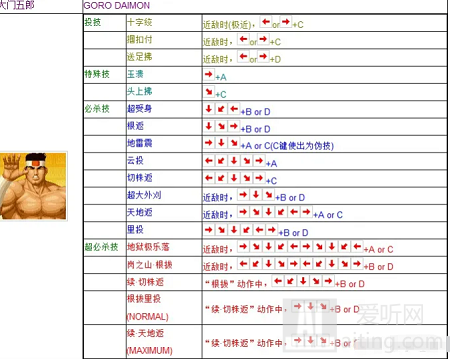 拳皇97大门五郎出招表是什么  拳皇97大门五郎出招表教学