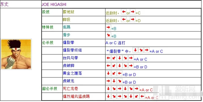 拳皇97东丈怎么出招  拳皇97东丈连招教学