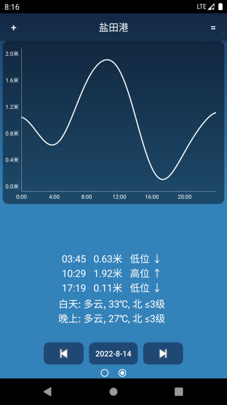 潮汐预报