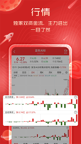 短线王app