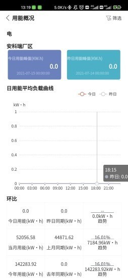 企业能源管家