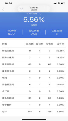 云居客管理系统