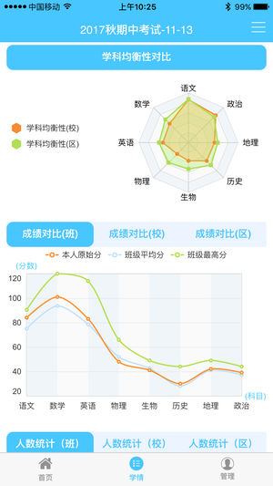 学情达查分