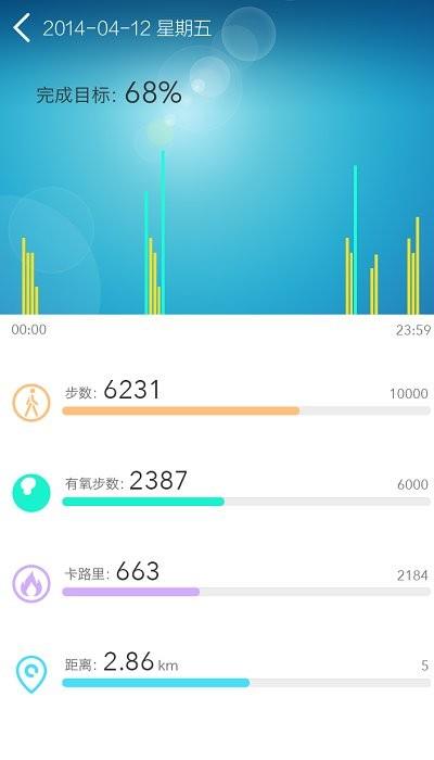 fitband手环