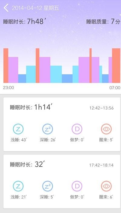 fitband手环